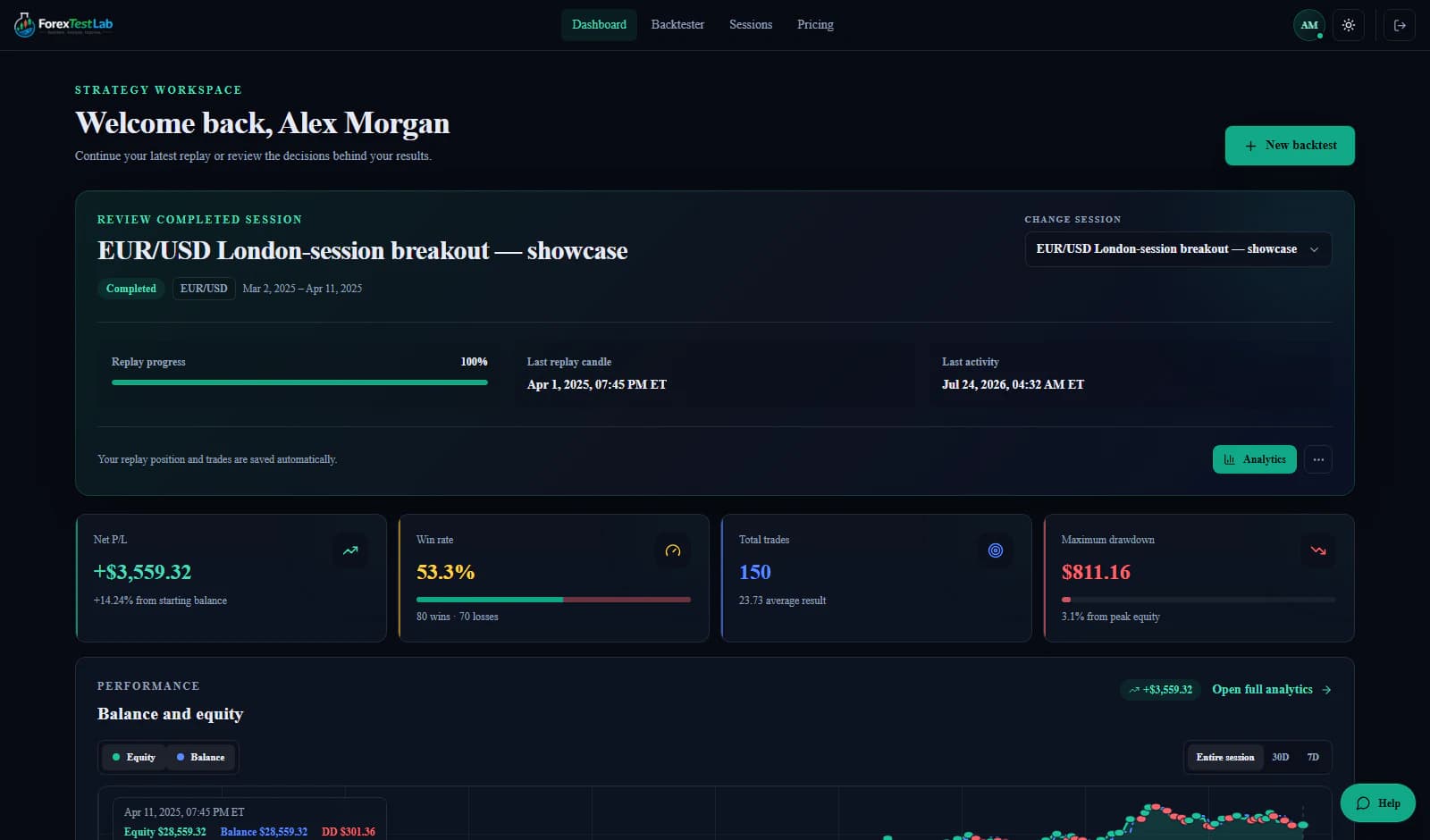 ForexTestLab session dashboard